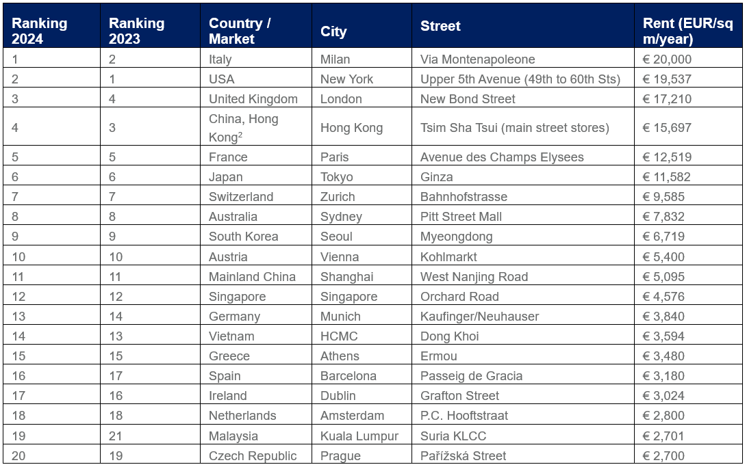 ENG table