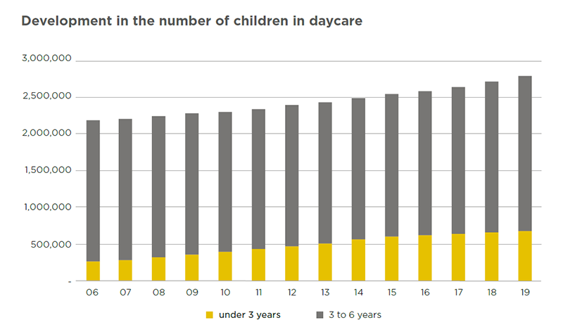 Children Day Care Graphic