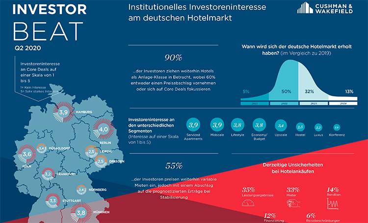 Investor Beat