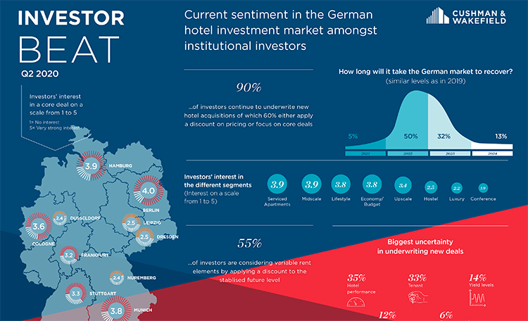 Investor Beat