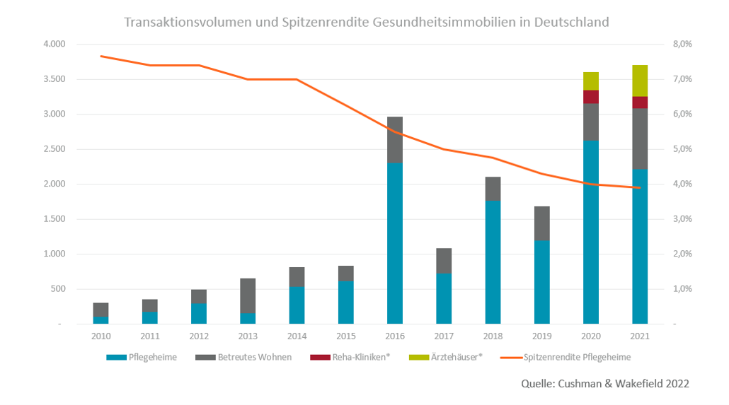 Healthcare Deutschland