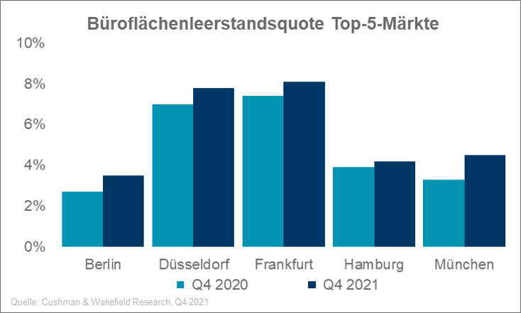 Office Markt Deutschland