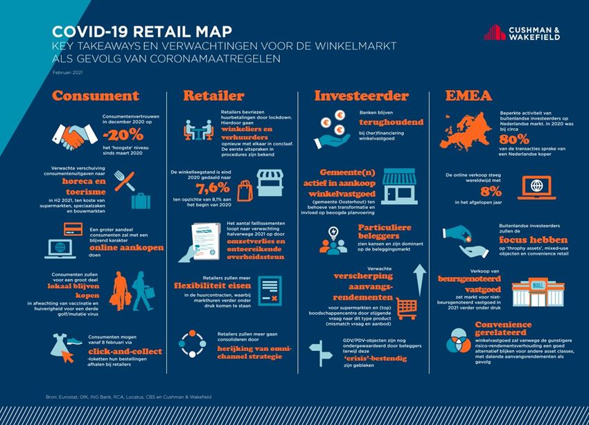 COVID-19 Retail map editie 4 adfbeelding