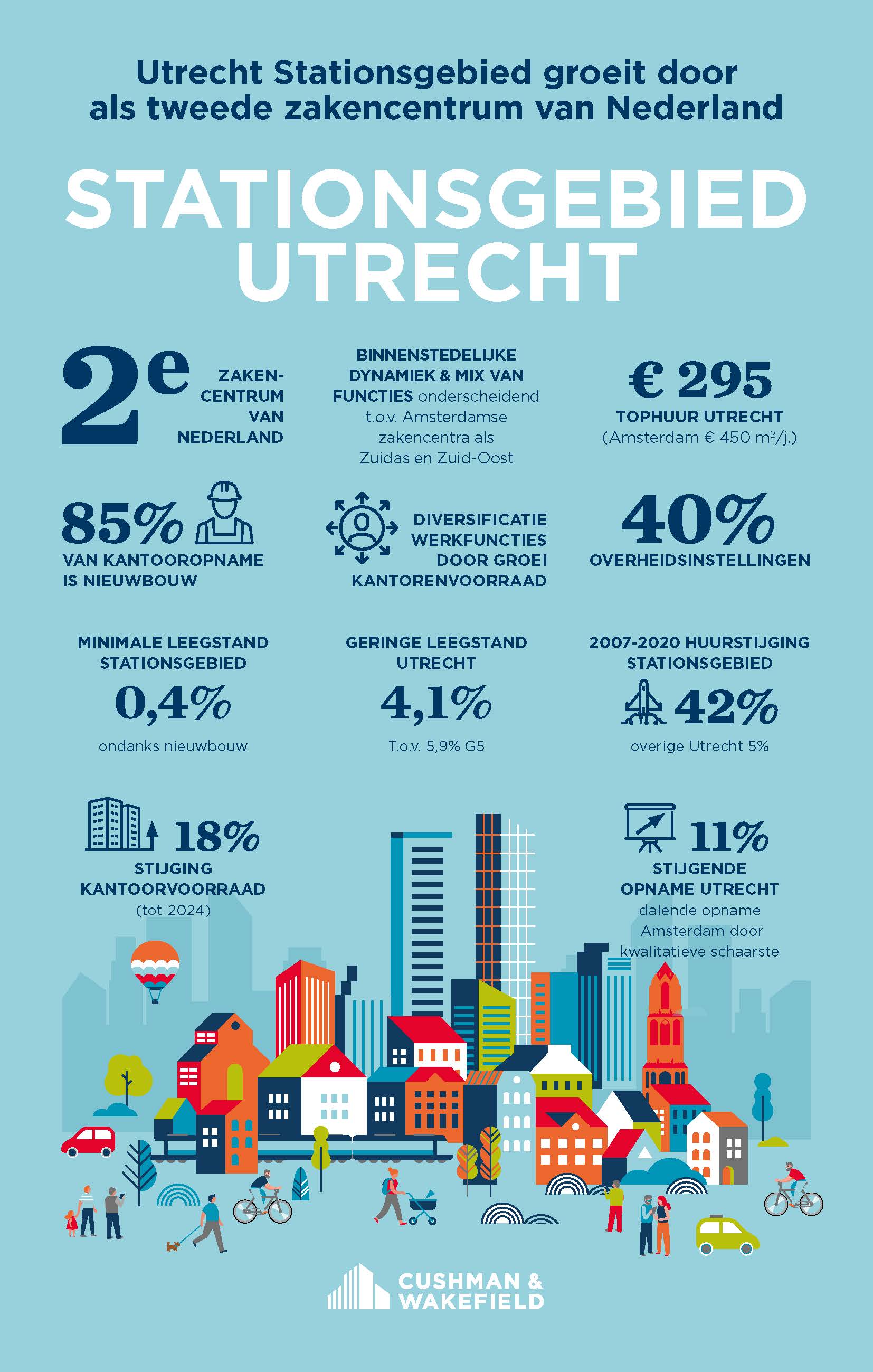 Infographic Utrecht Stationsgebied