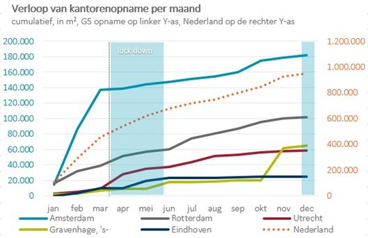 Persbericht januari 2021 verloop kantorenmarkt