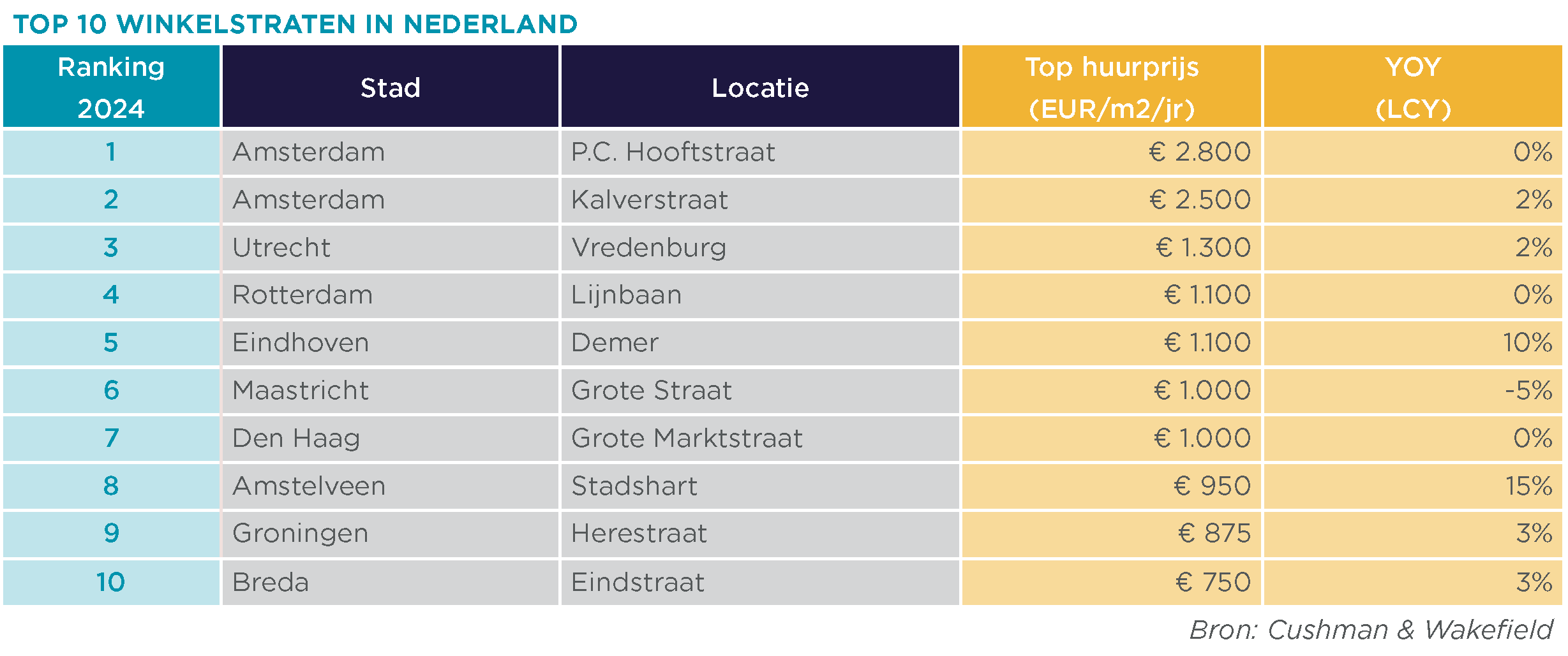 Tabel-Nederlandse-ranking-top-10