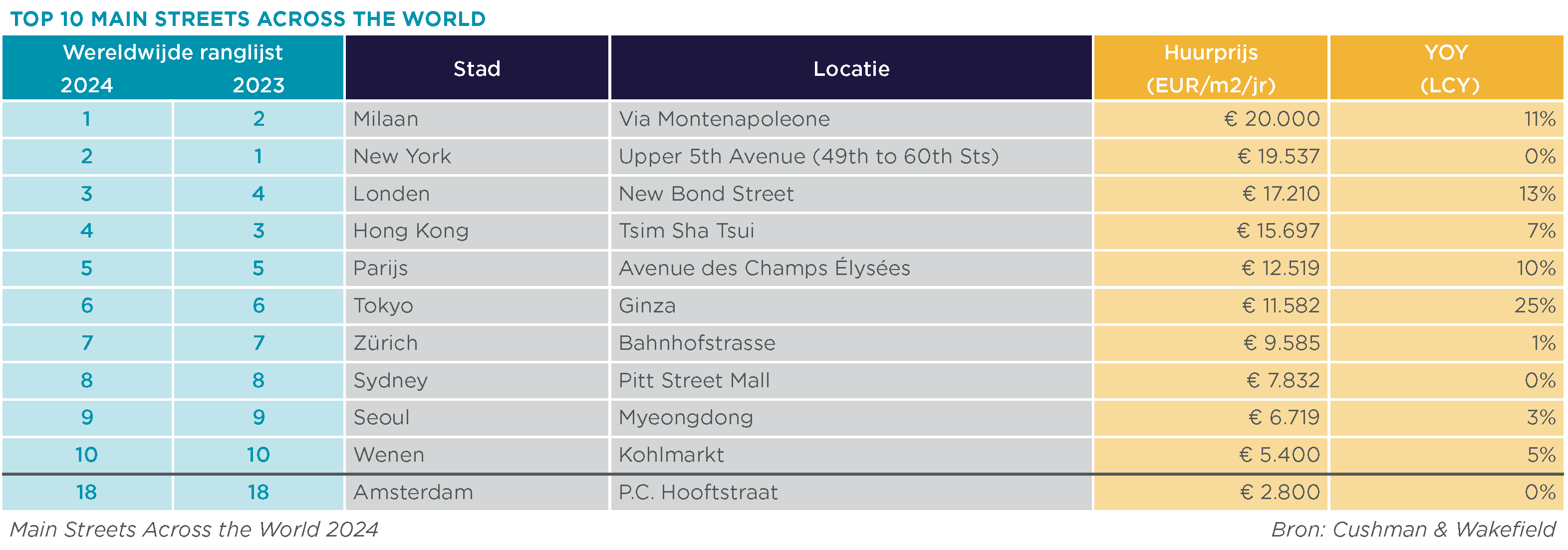 Tabel-wereldwijde-ranking