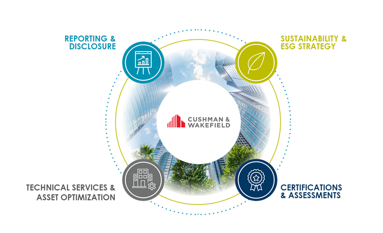Sustainability cycle