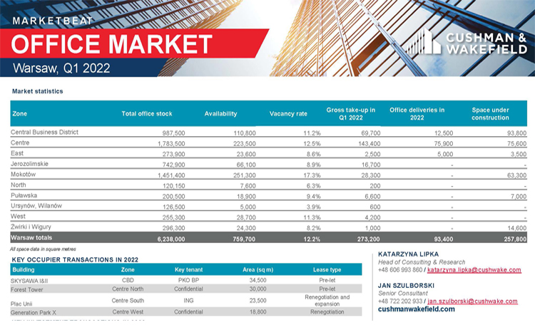 MB office Q1 2022