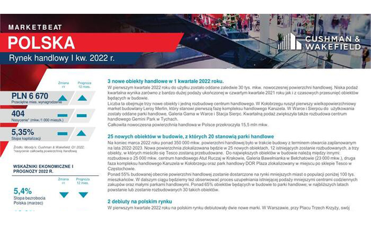MB retail Q1 2022