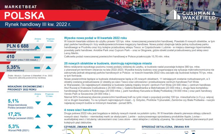 Mb retail Q3 2022