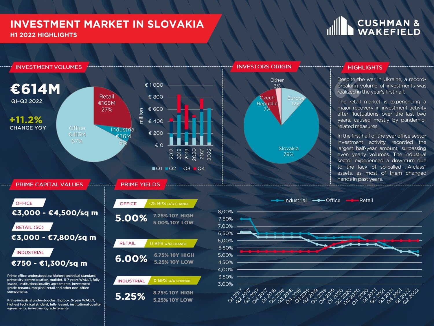 2022_H1_Slovakia Investment Highlights_page-0001