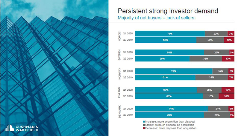 2020-Nordic-Investor-Survey-1H-2020-GWS-815x456