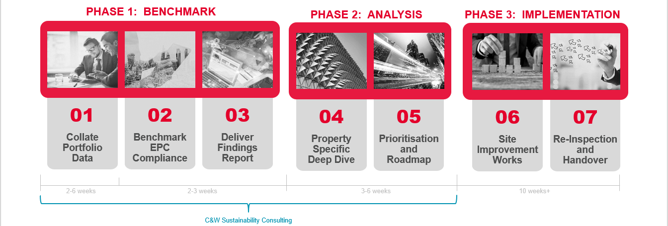 The New EPC Methodology Calculation