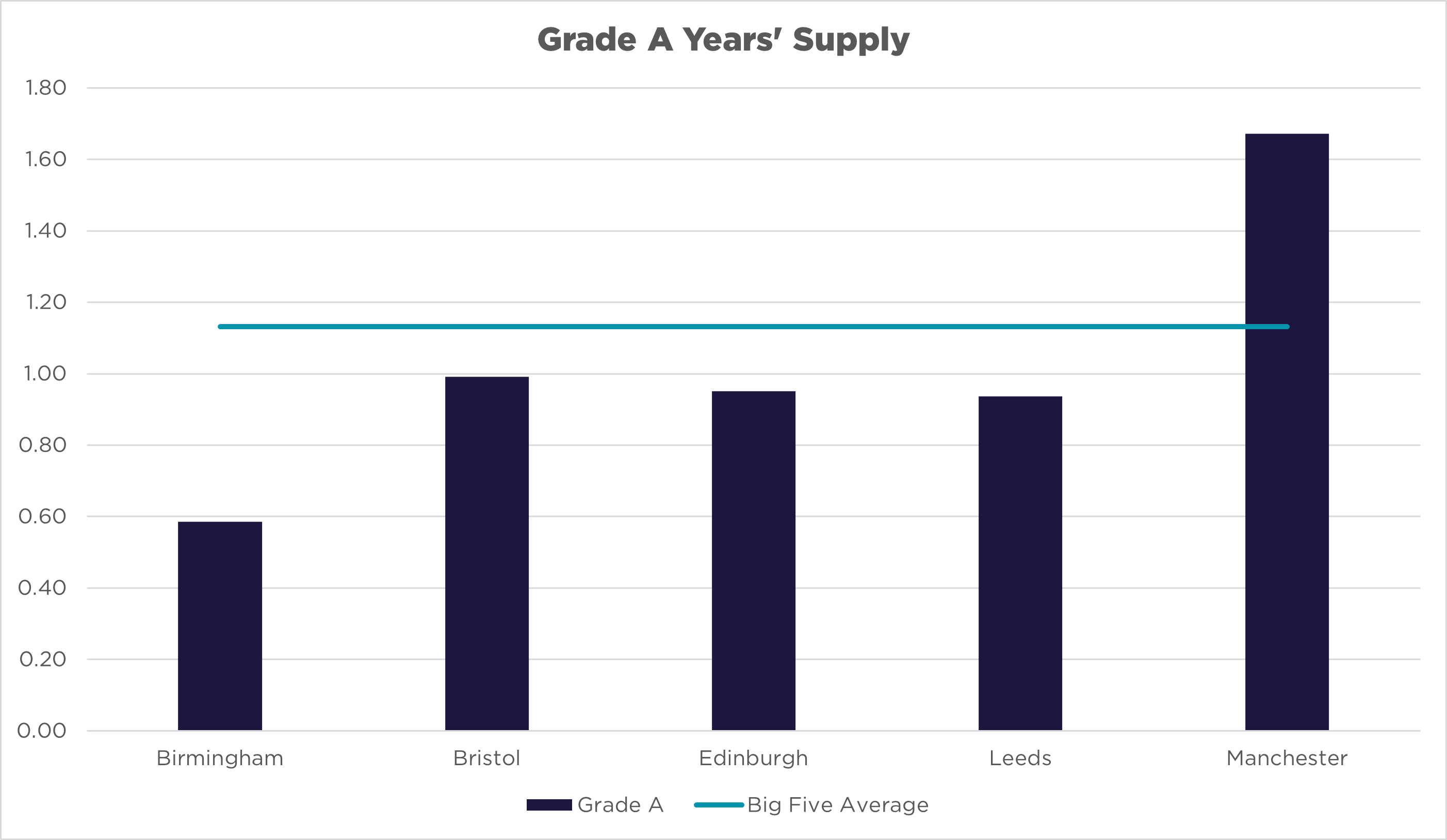 GRADE A YEAR’S SUPPLY