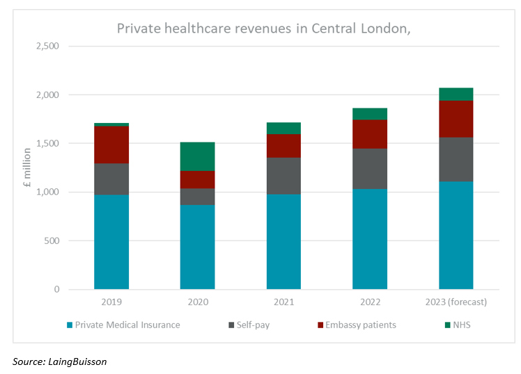 Private Healthcare (image)