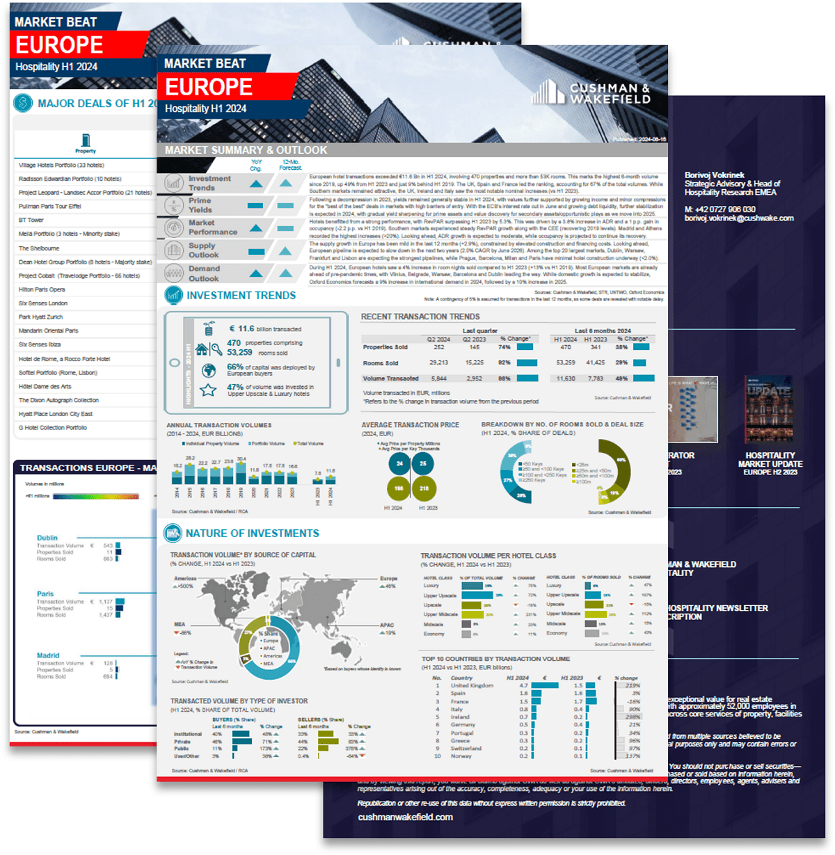 Marketbeat H1 2024