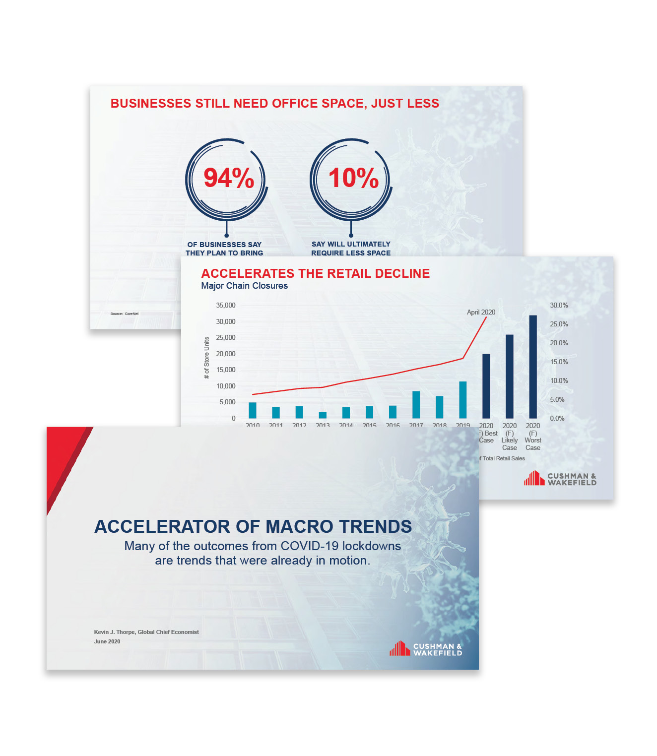 Accelerator of Macro Trends Chief Economist Insights Cushman