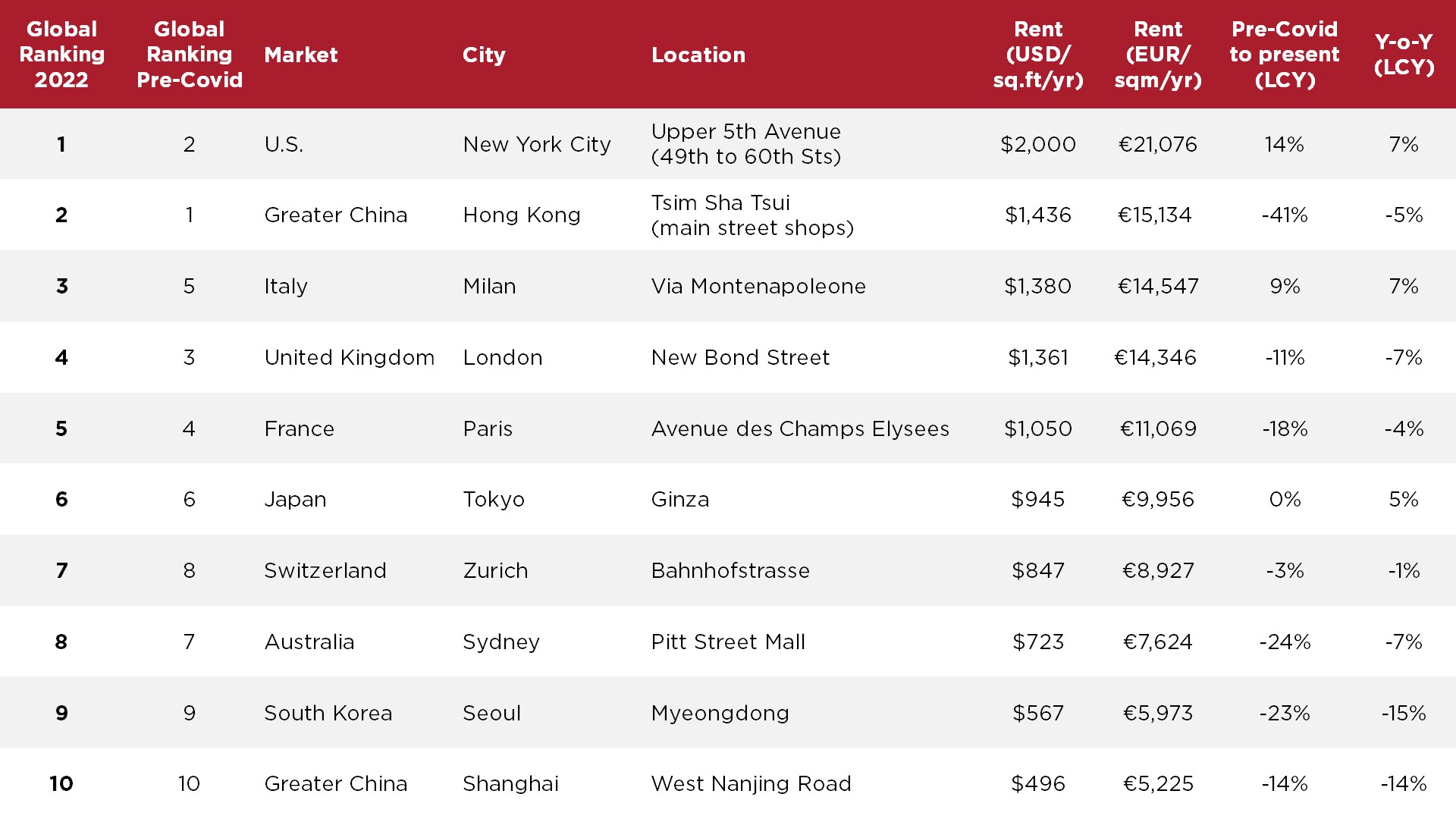 Main-Streets-Chart-Updated-Nov-2022