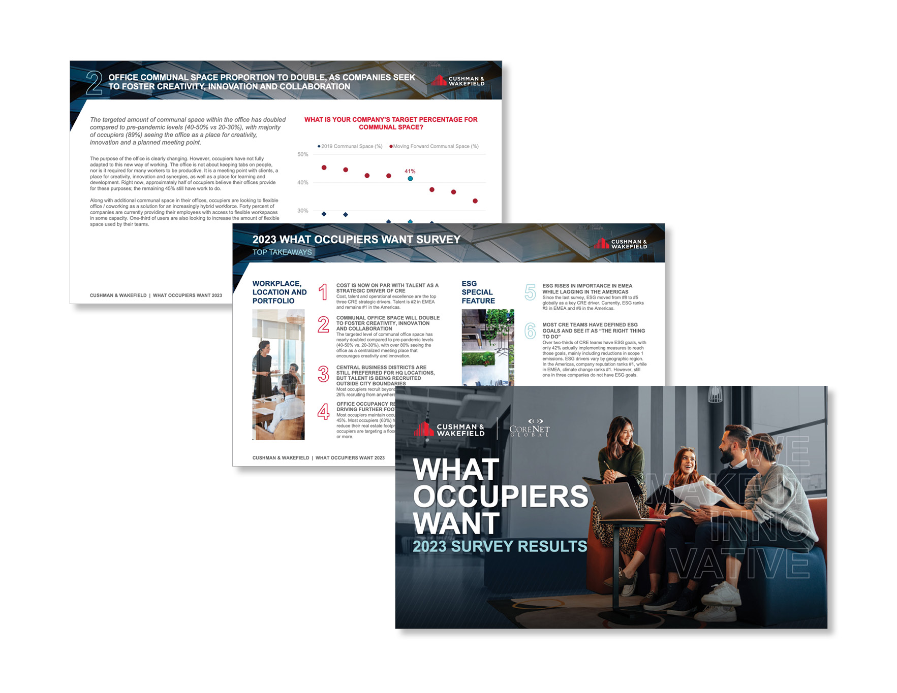 What Occupiers Want: Global Survey Results 2023 | Cushman & Wakefield