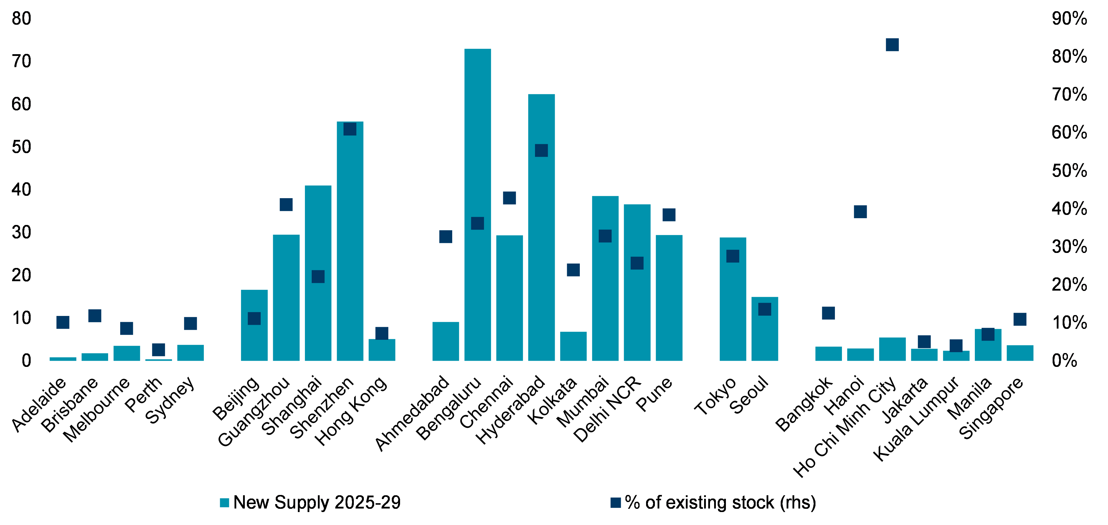 Figure-1-CPI-change