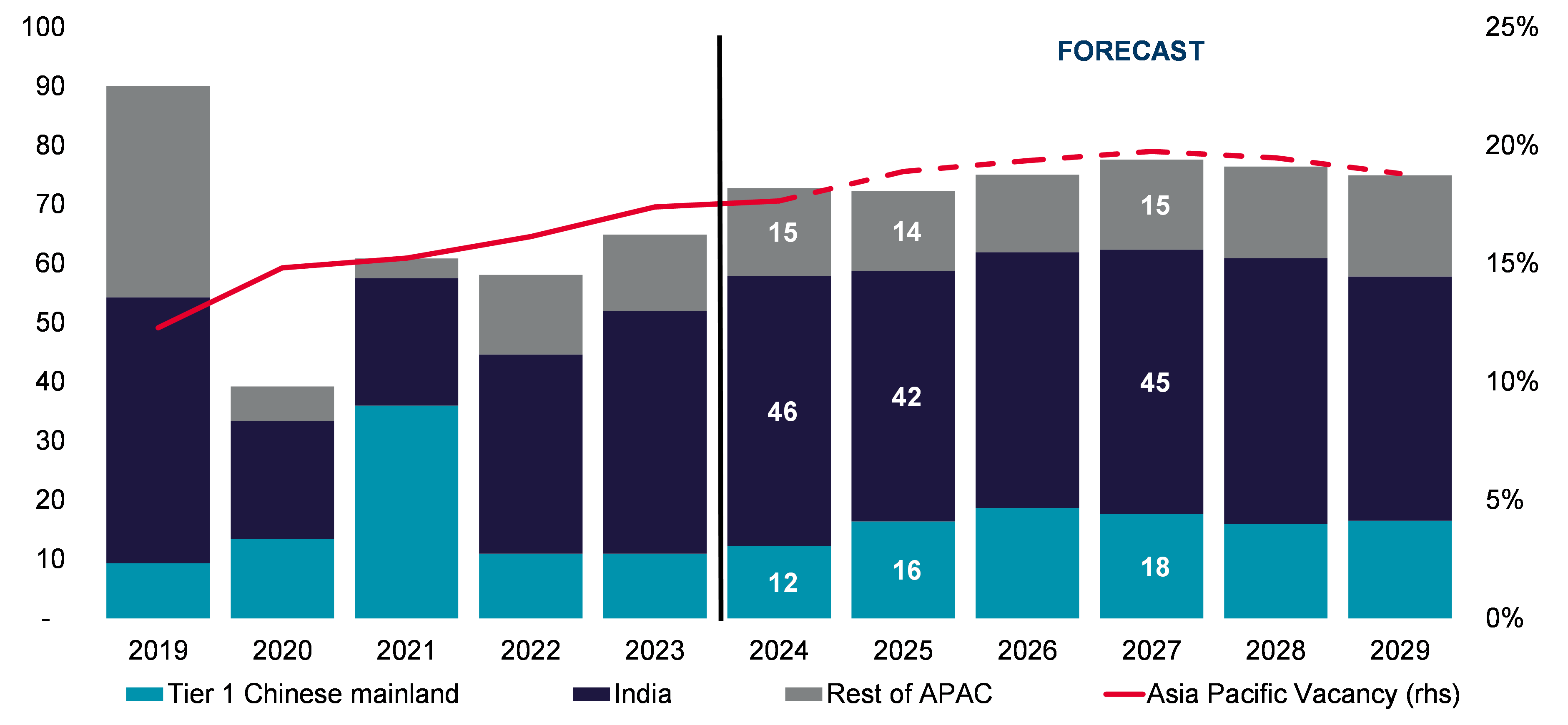 Figure-1-CPI-change