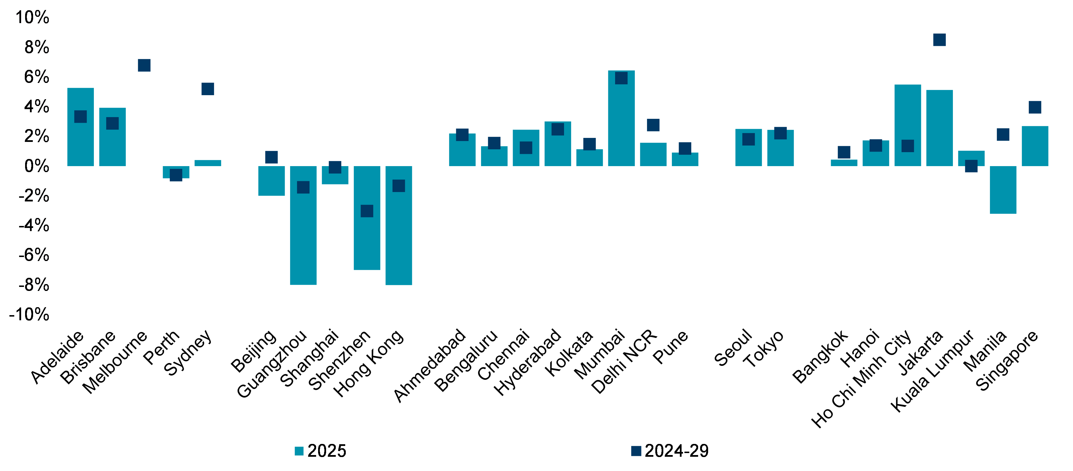 Figure-1-CPI-change