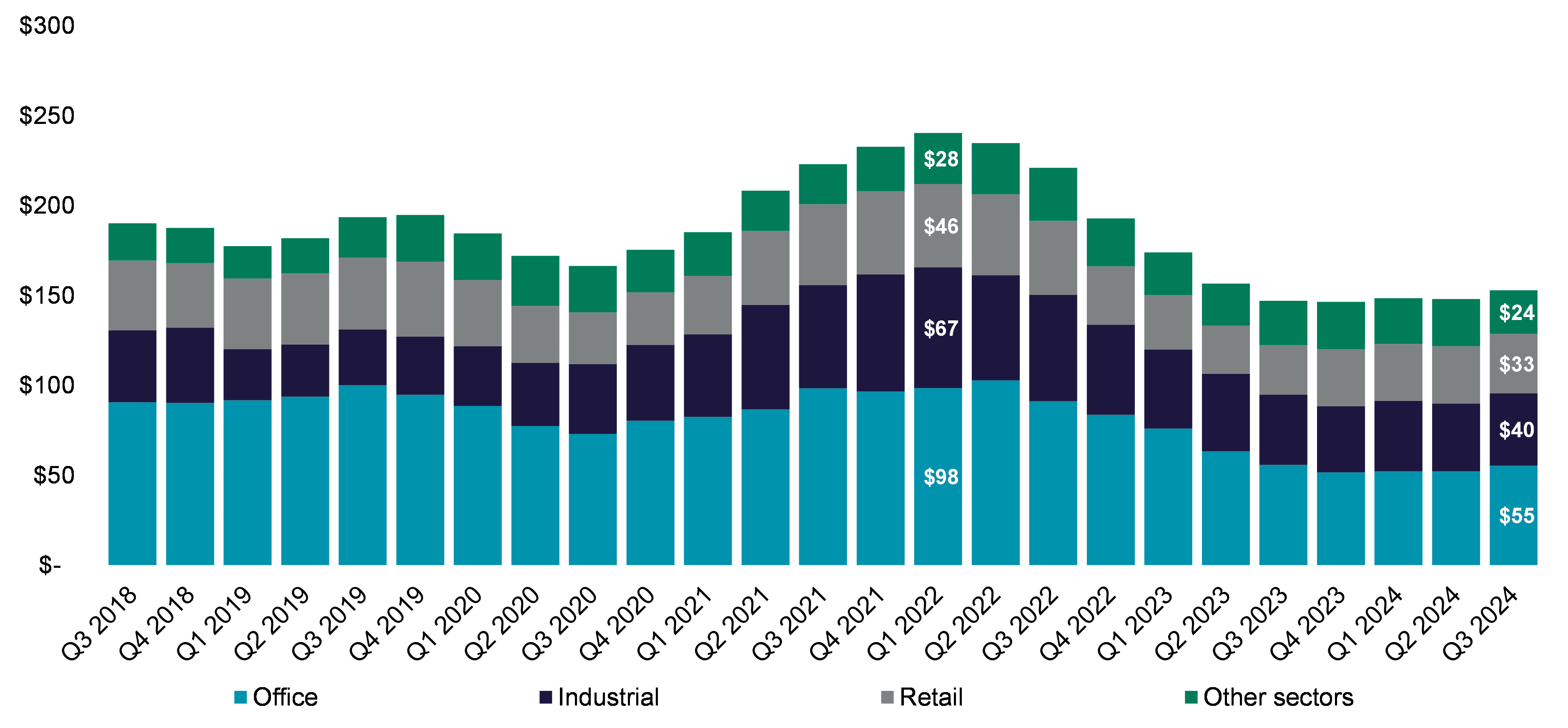 Figure-1-CPI-change