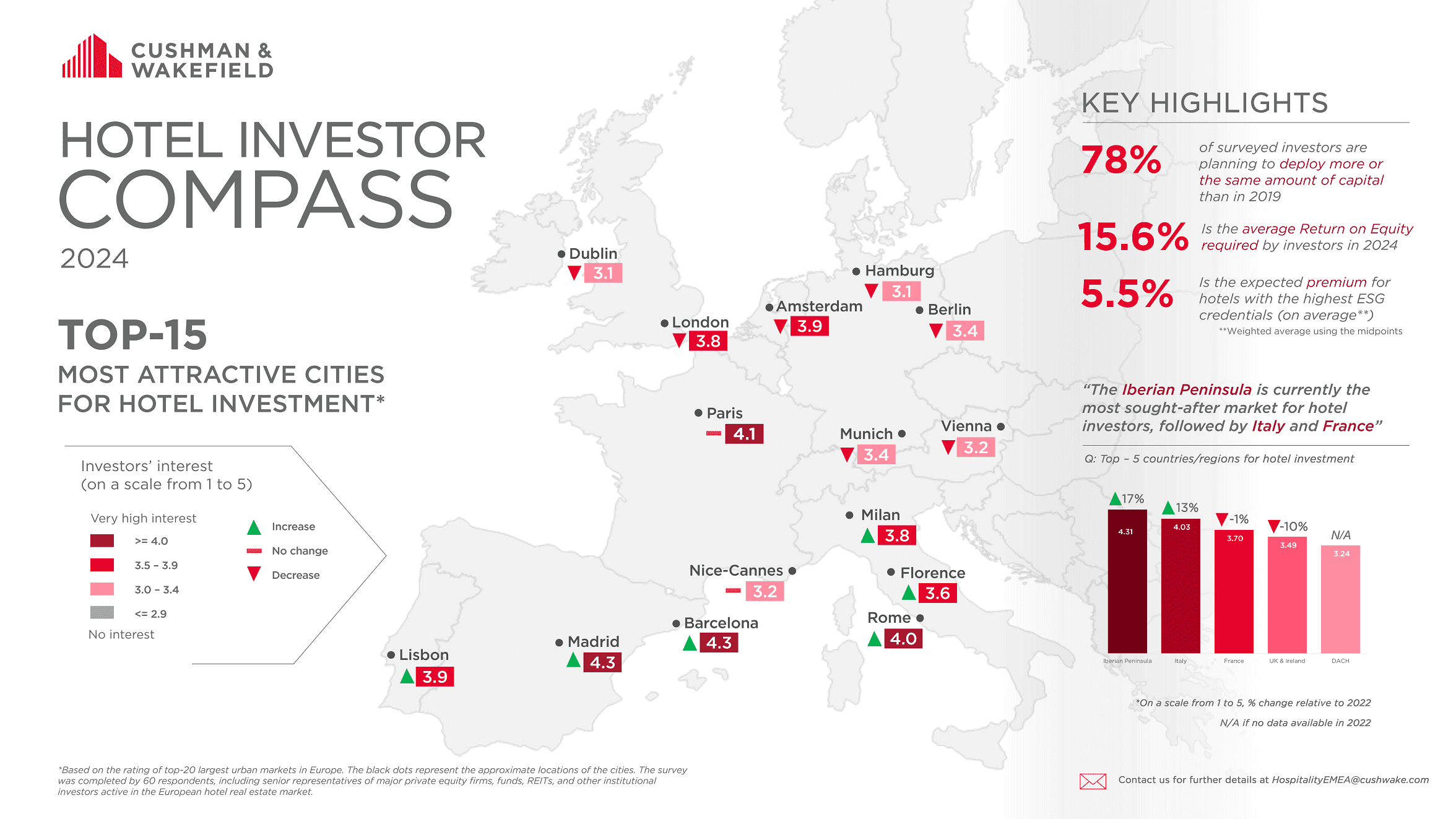 Map - Hotel investor compass