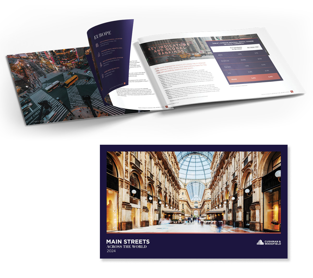 Main Streets Across the World Report Cover