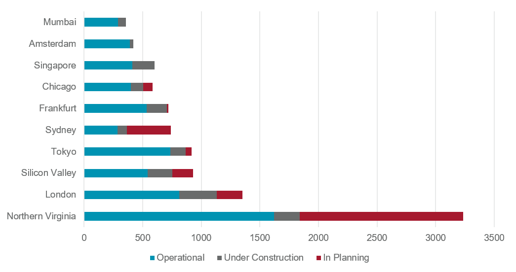 DataCenterInstantInsight_MarketConstTotals