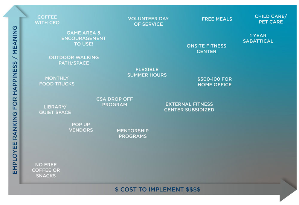 Quadrant Graph (image)