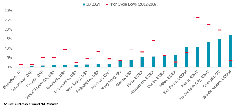 supply-chain-graphs