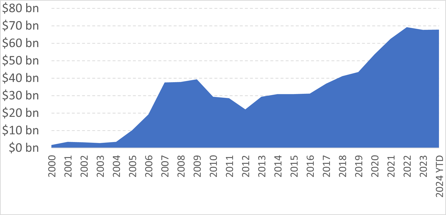 Dry-powder-mounting-Graph