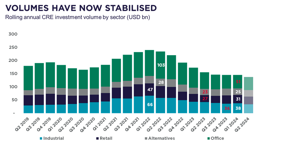 Volumes-have-now-stabilised-graph