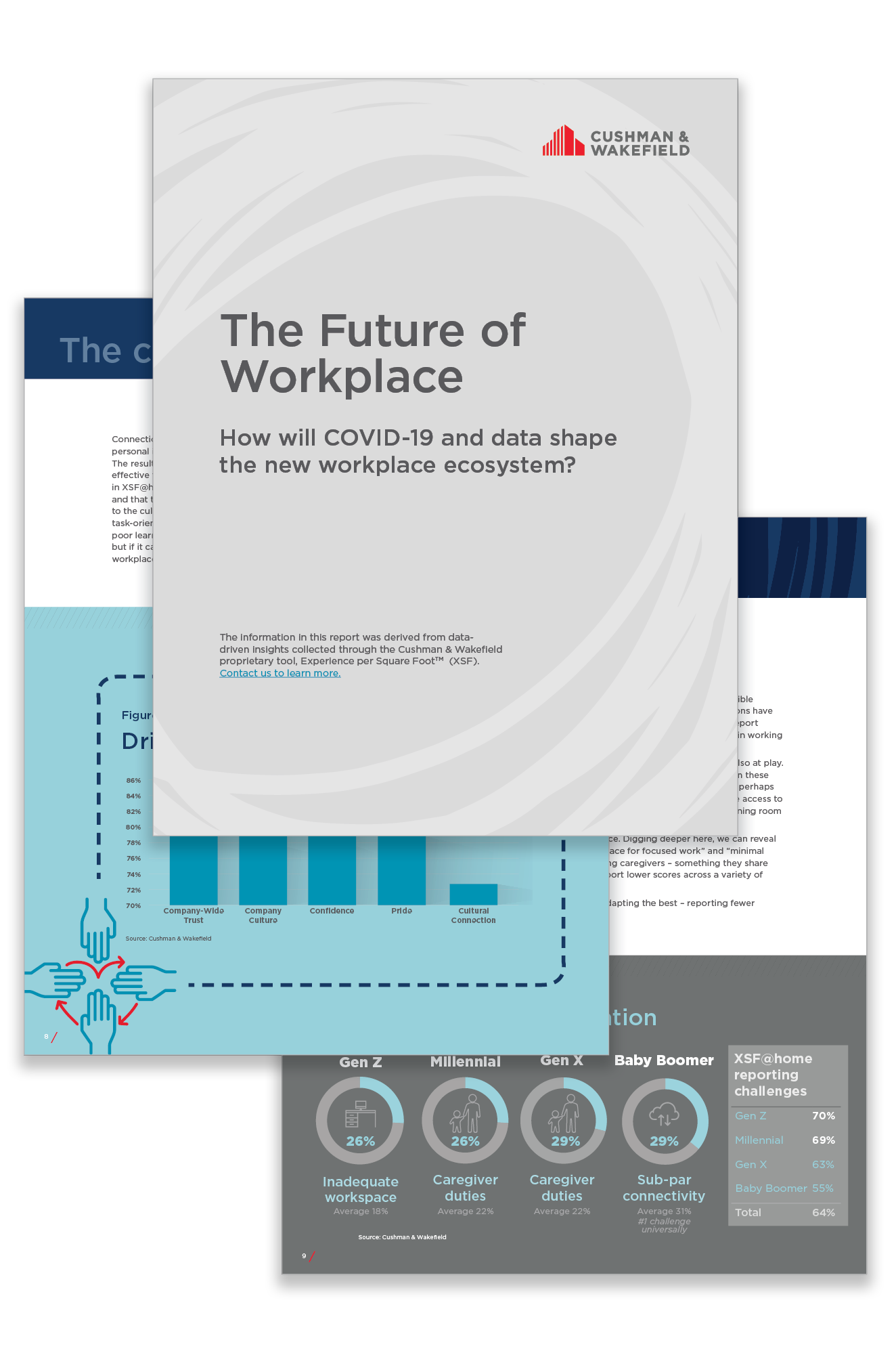 Future of Workplace Report (image)