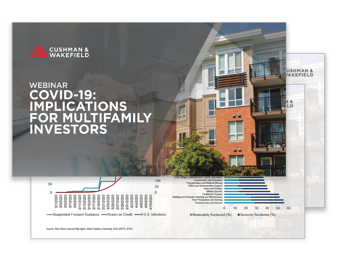 Multifamily | United States | Cushman & Wakefield