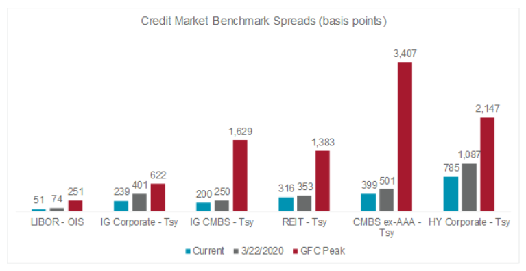 Debt Markets Graph (image)