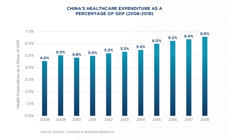 hc china bar chart (image)