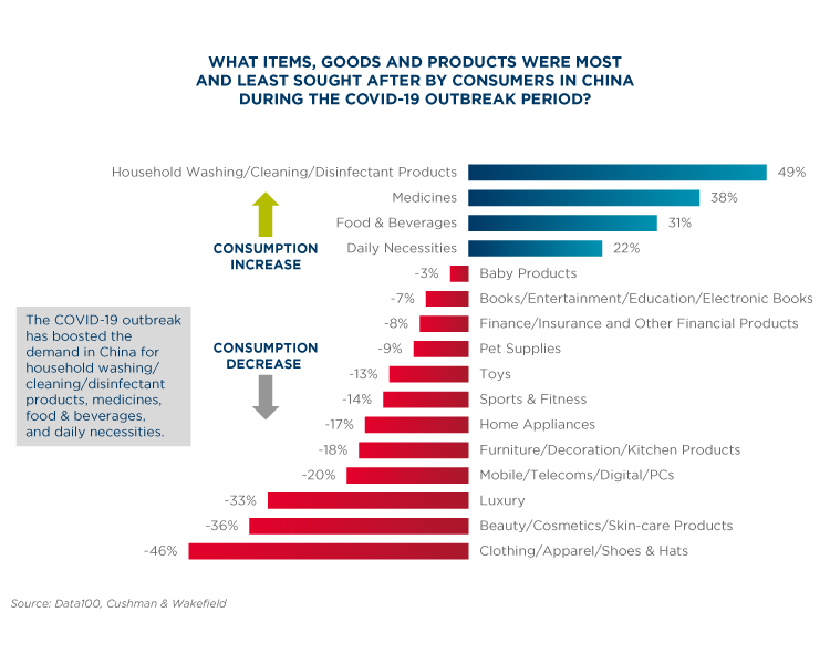 FMCG (image)