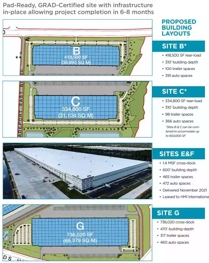 Midway - Warehouse/Distribution