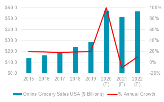 Grocery Data (image)