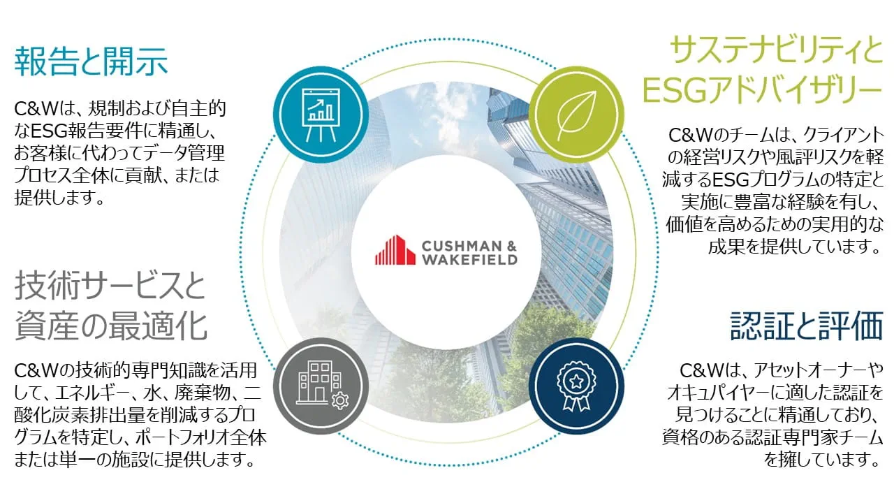 Sustainability-Japanese-Translation---Review2